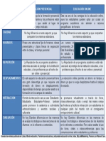 Educación Presencial  vs  la Educación Online