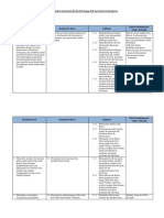 2. Analisis Keterkaitan KI Dan KD Dengan IPK Dan Materi Pembelajaran