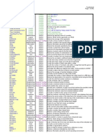 Advanced Excel Formulas