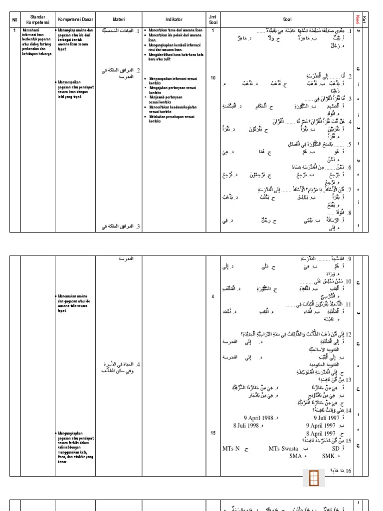 KisiKisi Soal Bahasa Arab Kelas X