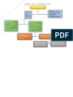 Esquema Sustantivos, Adjetivos y Articulos