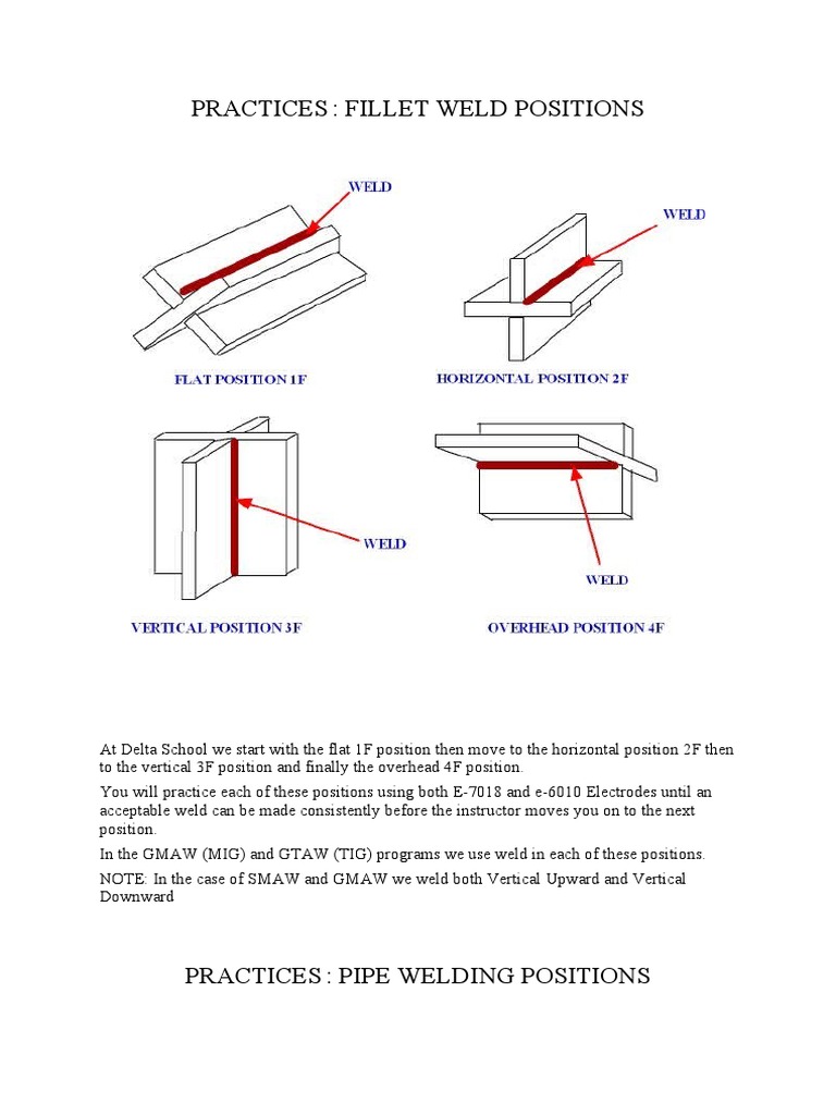 Welding Positions | PDF | Welding | Construction