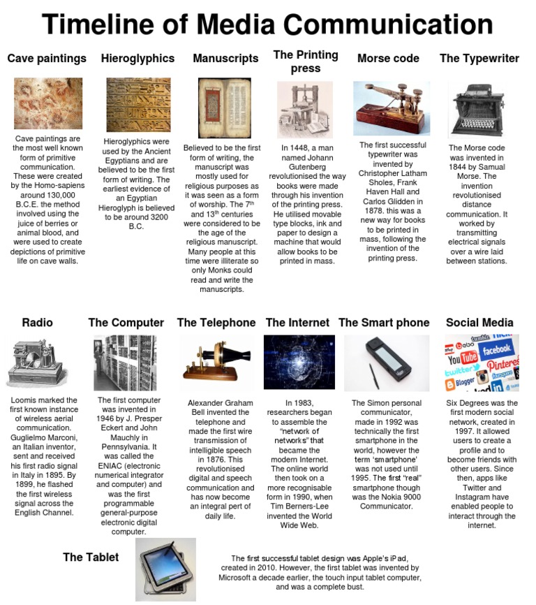 The Timeline of Communication PDF Tablet Computer Smartphone