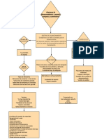 Blank Diagram Compras y Suminsitros