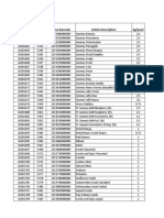 PLU Piece Barcode Article Description Kg/pack Article Number