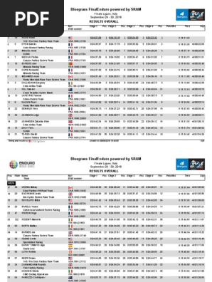 EWS Finale Ligure 2018 full results