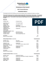 Christchurch City Council: 2010 Triennial Elections Progress Result