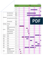 Mainline Integration Schedule