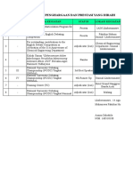 Daftar Prestasi dan Penghargaan yang diraih