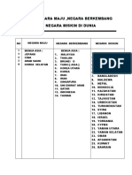 Daftar Negara Maju