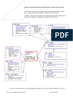 Families' That Can Be Built Using A Range of Affixes (Prefixes, Suffixes & Circumfixes)