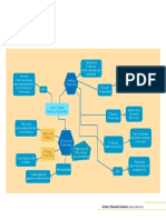 Mapa Mental Capitulo 1