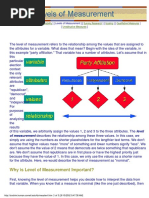 Why Is Level of Measurement Important?