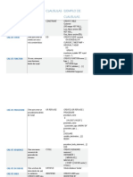 Tabla de Datos Create