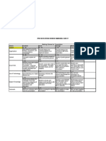 Presentation Rubric Marking Sheet