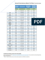 Poverty Tax - Individual Mandate Tax Penalty - 2014-2016