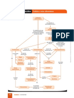 Mapa Cap.02 BIO PDF