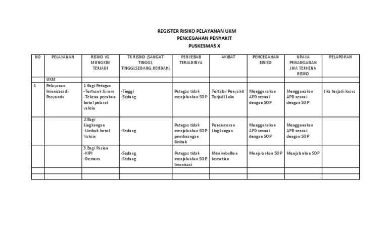 Contoh Risk Register | PDF