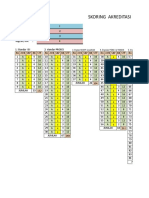 Skoring Akreditasi Tingkat Sma/Ma: A B C D E