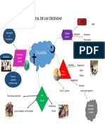 Mapa Mental de Las Cruzadas