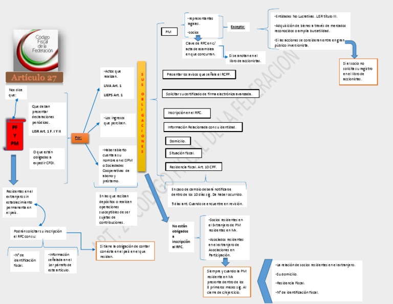 Articulo 27 Código Fiscal de La Federación Gobierno