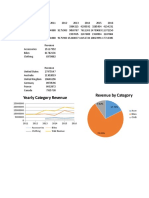 Yearly Category Revenue Revenue by Category: 20000000 25000000 17.73% 9.82% Accessories Bikes Clothing