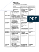 Rubrica de Evaluacion de Trabajos Integradores