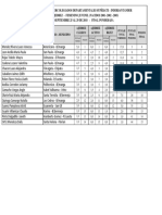 Finales Juvenil Ponderado Fem y Mas