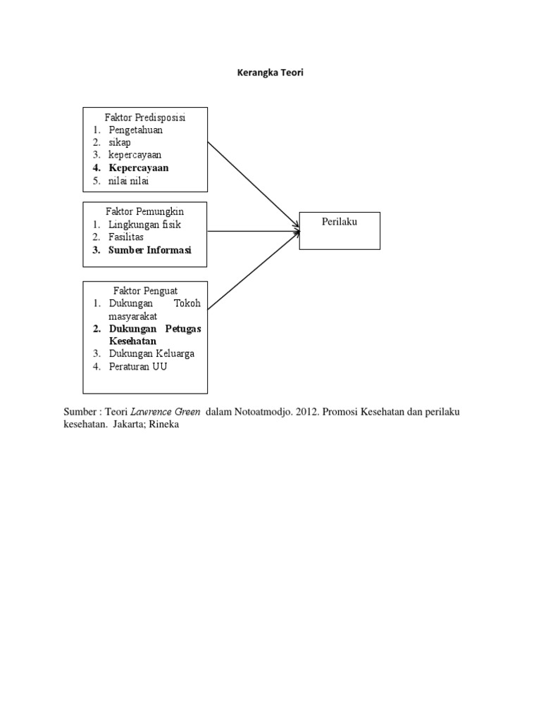Buku Notoatmodjo 2012 Pdf Dunia Sosial