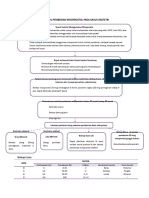 Protokol Misoprostol