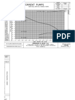 Performance curves for multi-stage pumps