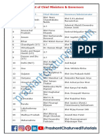 Chief Ministers and Governors List PDF 2018 PDF