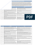 Ignou Exam Time Table December 2018