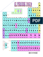 tabel-periodik-unsur.pdf