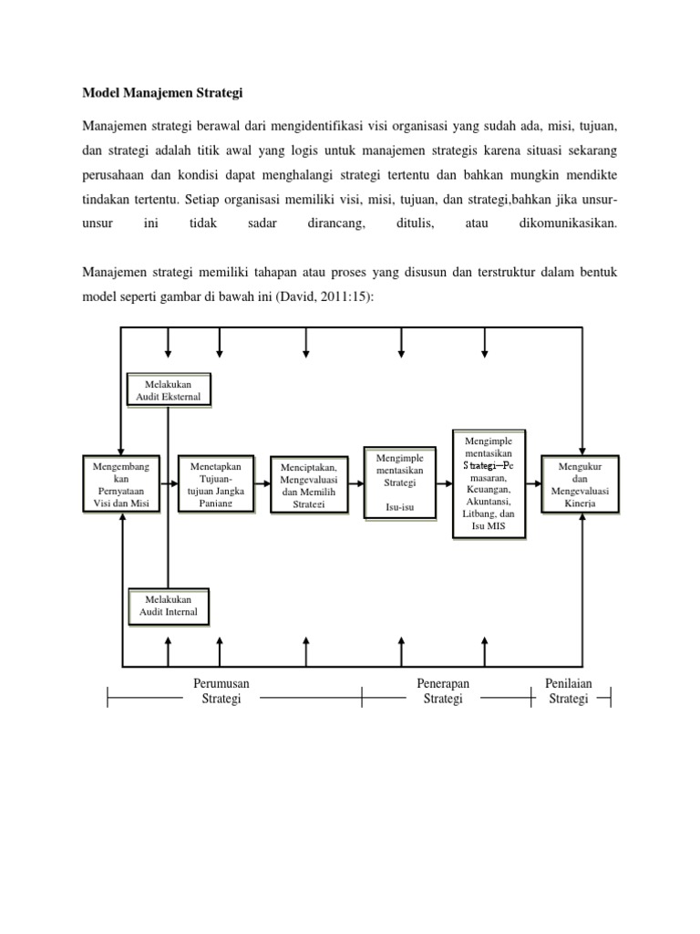 Proses dan Model Manajemen Strategi | PDF | Bisnis