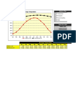 Average Monthly Precipitation Data for 284 Cities