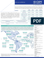 Tendencias Migratorias Nacionales en Americas Venezuela-Septiembre 2018