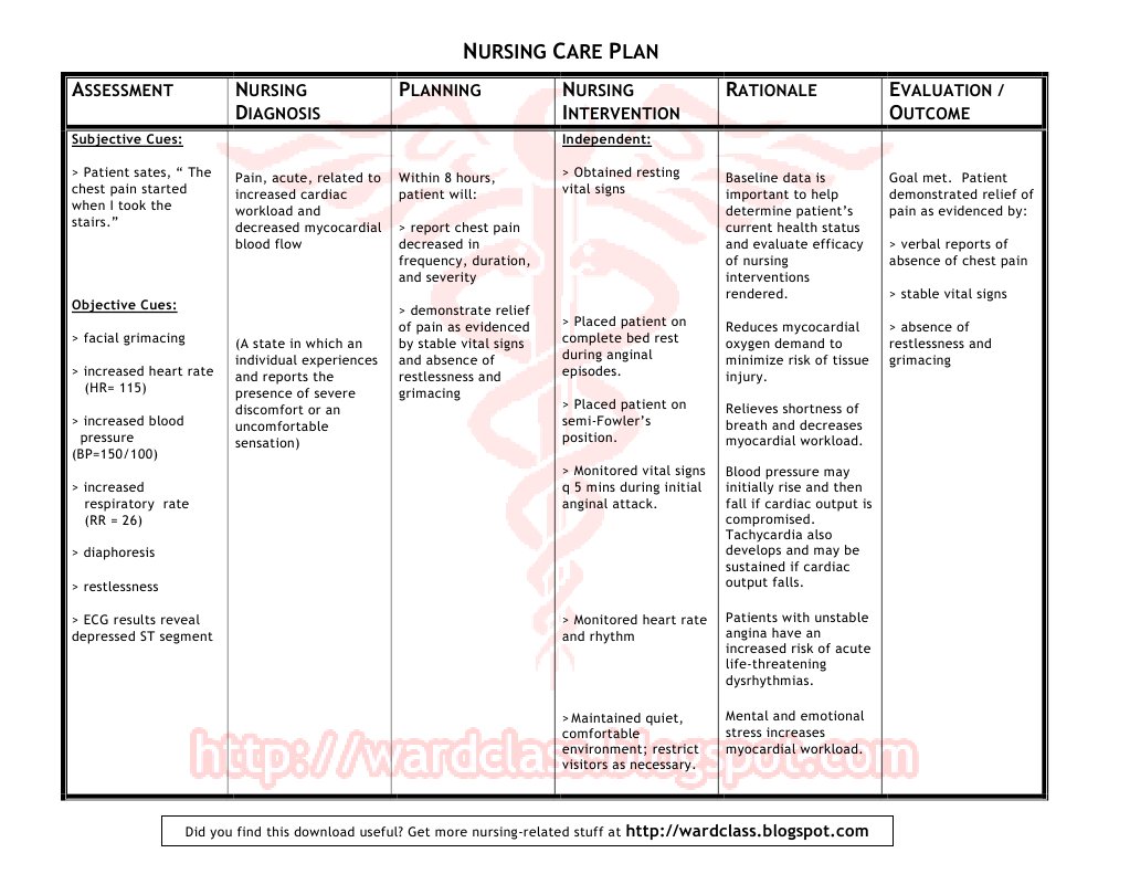 nursing interventions for angina pectoris