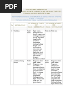 Download Perbandingan KUP Lama dengan KUP Baru by yasinna SN3899567 doc pdf
