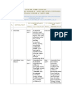 Perbandingan KUP Lama Dengan KUP Baru