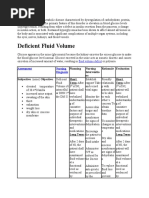 Diabetes Mellitus Nursing Care Plan