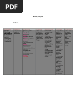 Nursing Care Plan Fever | PDF | Fever | Hyperthermia