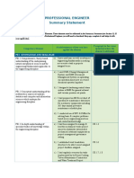 Professional Engineer Summary Statement