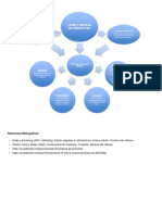 Línea y Mezcla de Productos