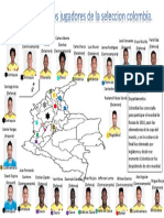 Infomapa sobre los jugadores de la seleccion Colombia en el 2018