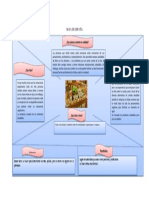 Mapa de Empatía Reustarante Vegano