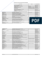 Daftar UPT Ditjen KSDAE PDF