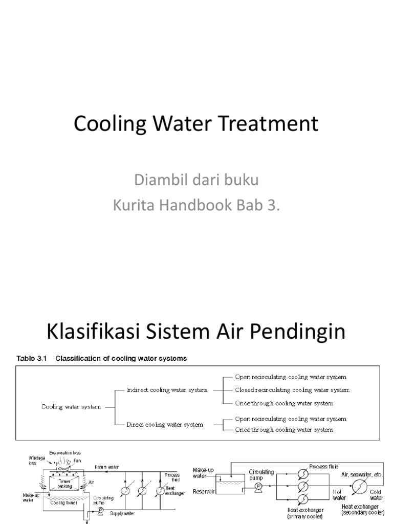Cooling Water Treatment | PDF