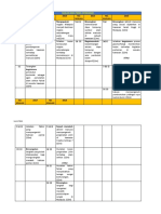 Soalan Esei STPM Tema Penduduk 942/1