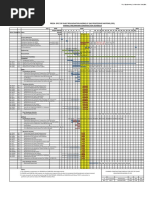 Long Lead Item | PDF | Procurement | Engineering